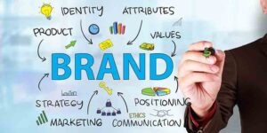 Video Branding Helps You Stand Out Online